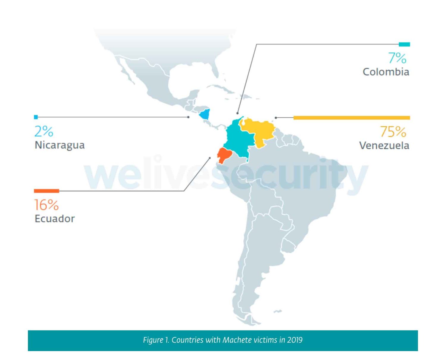 Le forze armate venezuelane sotto attacco di cyber spie che rubano gigabyte di documenti riservati