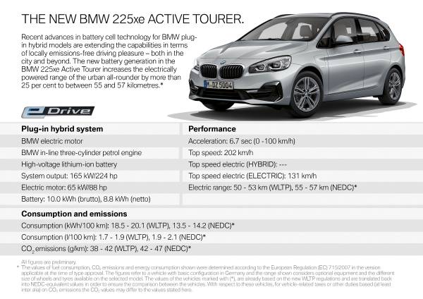 BMW 225xe Active Tourer estende l’autonomia BMW 225xe Active Tourer estende l’autonomia