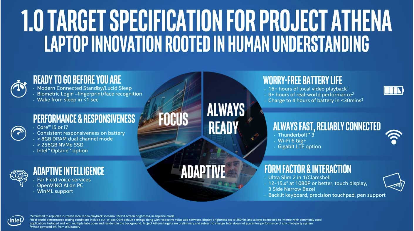 Il nuovo logo di Intel che dovrebbe identificare i notebook “innovativi”