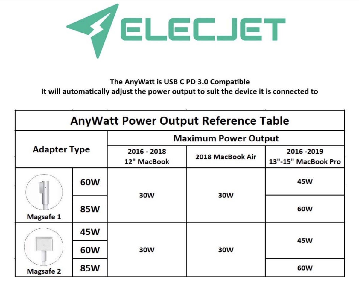 Un sogno che s’avvera: ecco l’adattatore che mette il MagSafe su qualsiasi USB-C Un sogno che s’avvera: ecco l’adattatore che mette il MagSafe su qualsiasi USB-C