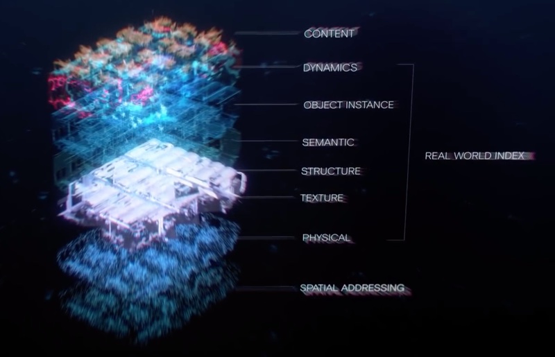 Facebook Horizon e LiveMaps portano realtà virtuale e aumentata nel mondo e viceversa