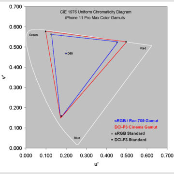 DisplayMate assegna il punteggio più alto di sempre allo schermo iPhone 11 Pro