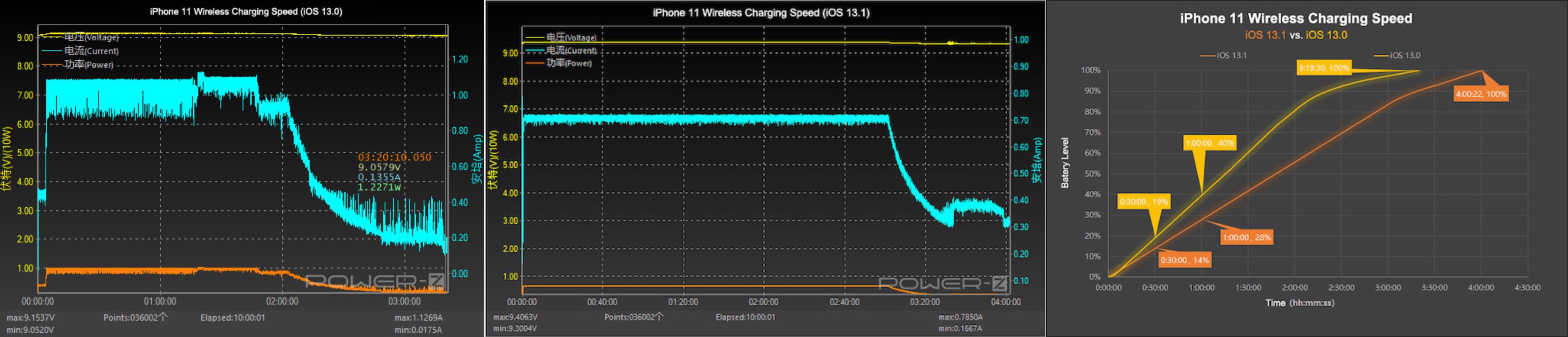 iOS 13.1 depotenzia alcuni caricatori wireless da 7.5W