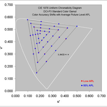 DisplayMate assegna il punteggio più alto di sempre allo schermo iPhone 11 Pro