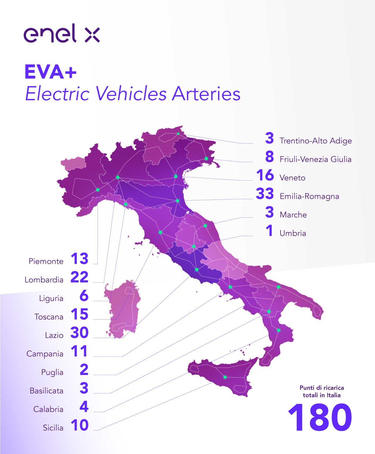 Attive in Italia e Austria le 200 stazioni di ricarica del progetto EVA+