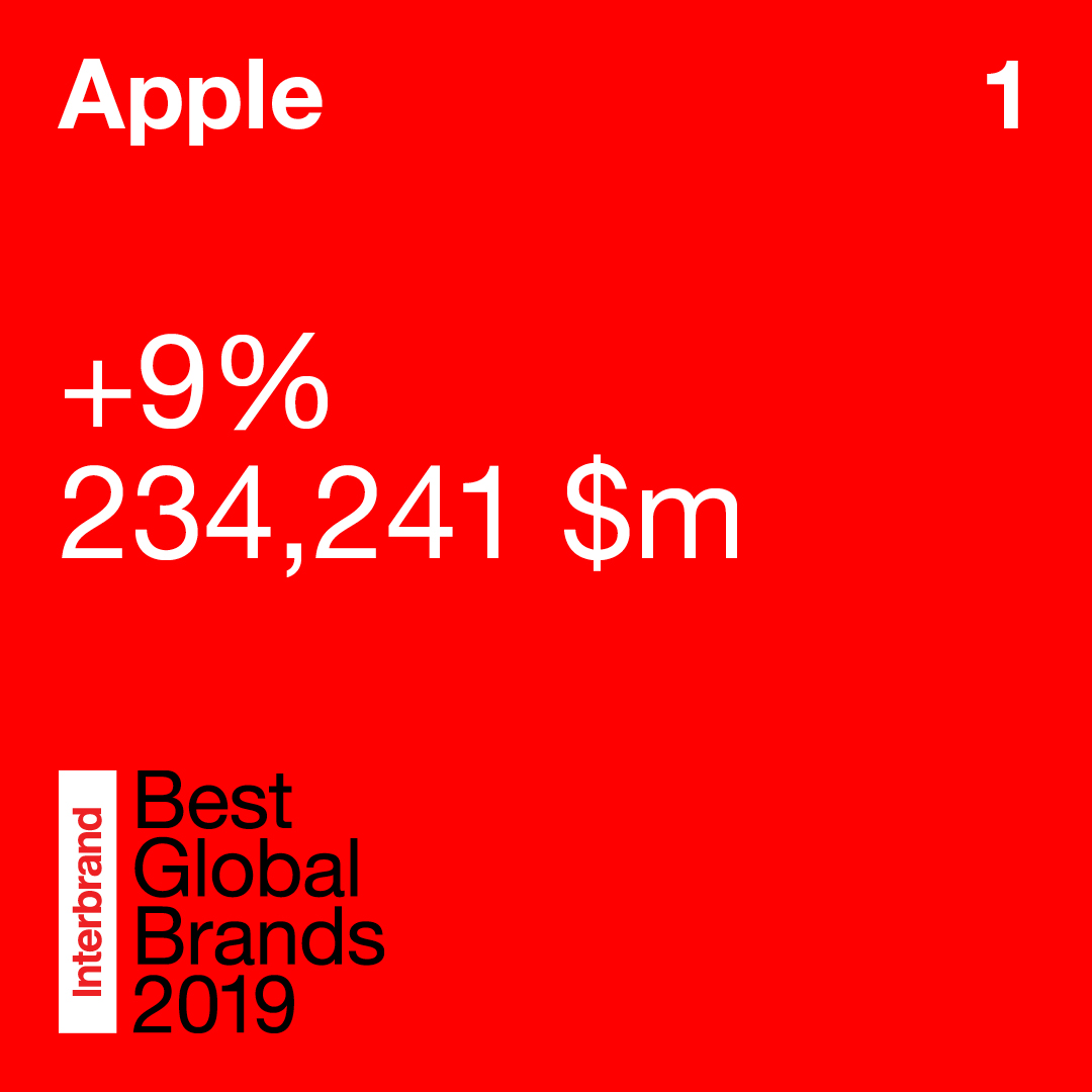 Apple è il marchio più potente al mondo per il settimo anno consecutivo