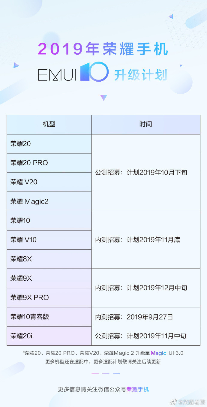 Lista smartphone Huawei e Honor che riceveranno Android 10 ed EMUI 10