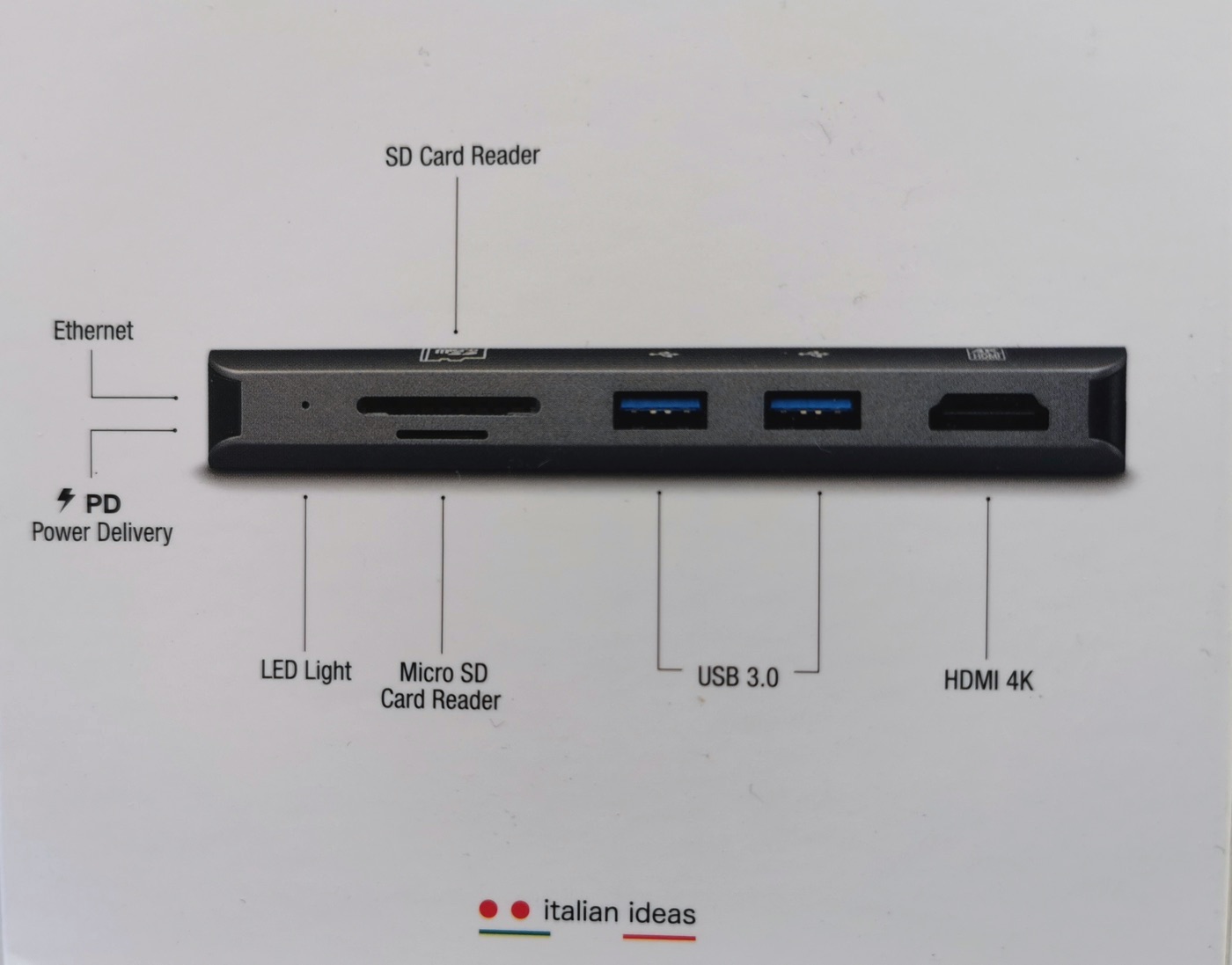Hub USB-C “All-in”  di Aiino aggiunge tutte le porte a Mac, iPad Pro e telefoni con USB