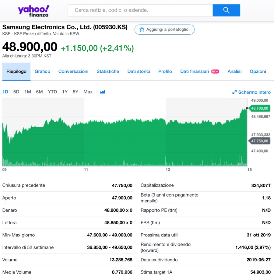 Samsung prevede profitti dimezzati per il terzo trimestre consecutivo