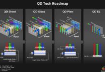 Samsung investe 10,8 miliardi di dollari nella produzione di TV QD-OLED Samsung investe 10,8 miliardi di dollari nella produzione di TV QD-OLED