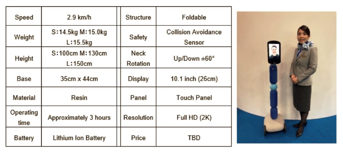 Il robot per girare il mondo stando seduti sul divano è stato inventato