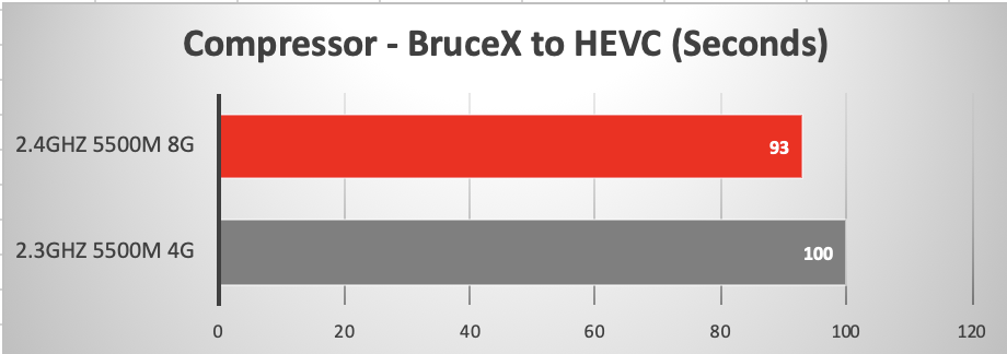 MacBook Pro 16″, confronto tra la variante con AMD Radeon Pro 5500M con 4GB e 8GB