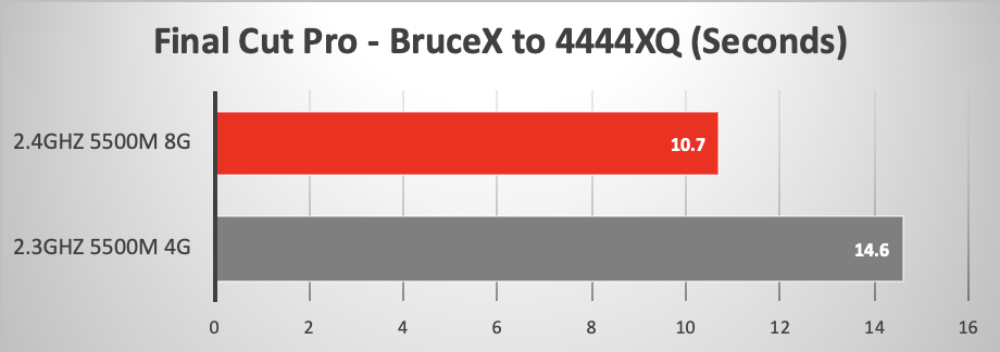 MacBook Pro 16″, confronto tra la variante con AMD Radeon Pro 5500M con 4GB e 8GB