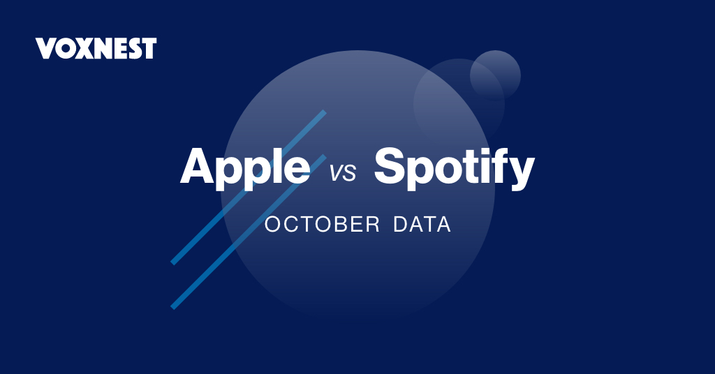 Spotify cresce sui podcast e supera Apple in alcuni paesi