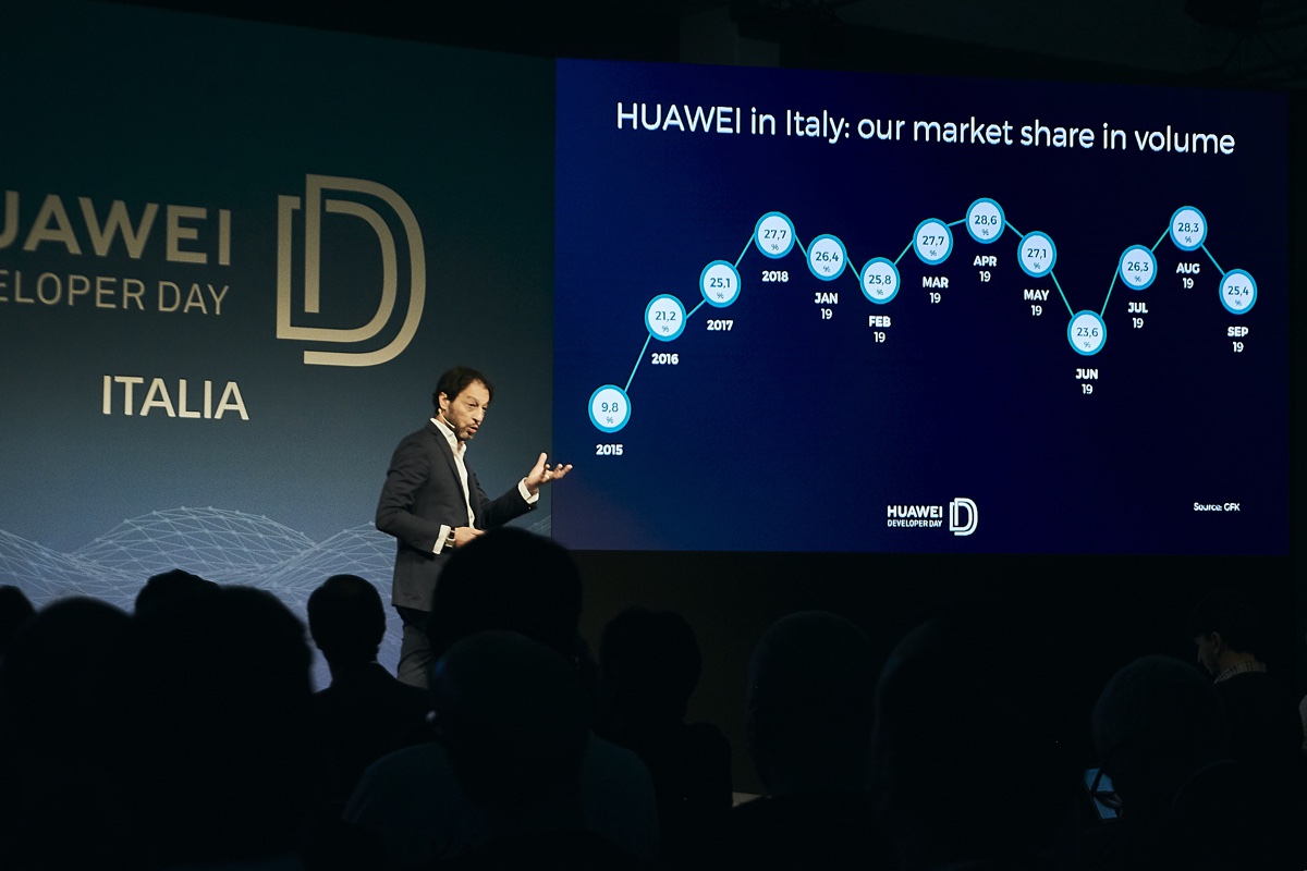 Huawei investe 10 milioni di dollari nel programma per sviluppatori italiani