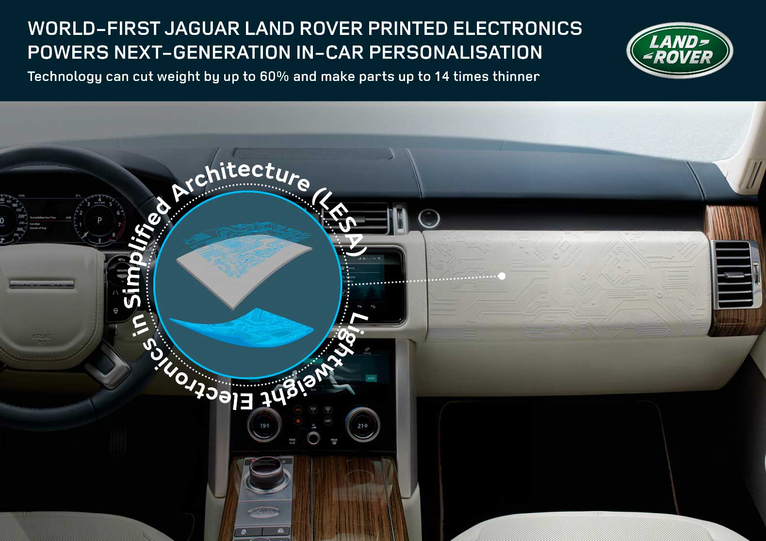 Con la tecnologia LESA di Jaguar Land Rover possibili schermi curvi integrati nelle plancie delle auto e altre personalizzazioni Con la tecnologia LESA di Jaguar Land Rover possibili schermi curvi integrati nelle plancie delle auto e altre personalizzazioni