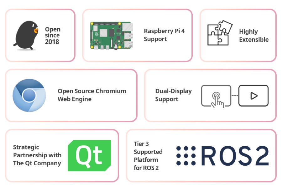 LG e Qualcomm collaborano per sviluppare webOS Auto