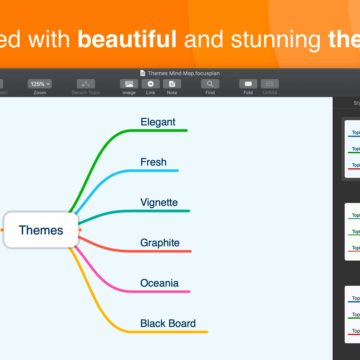 Focusplan è una nuova app di mind mapping e brainstorming per Mac
