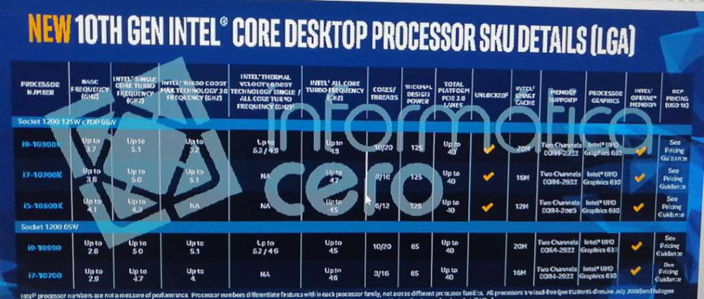 Intel Core 10a generazione saranno dei fulmini nel multitasking