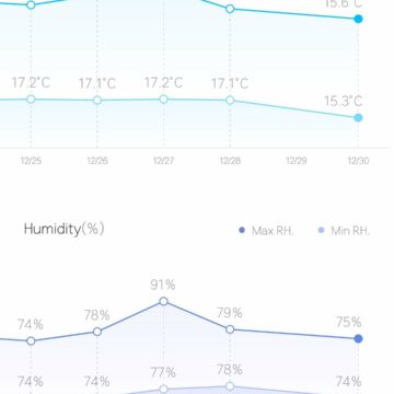 Recensione termostato Xiaomi Mijia: tanto piccolo, tanto economico, quanto geniale.