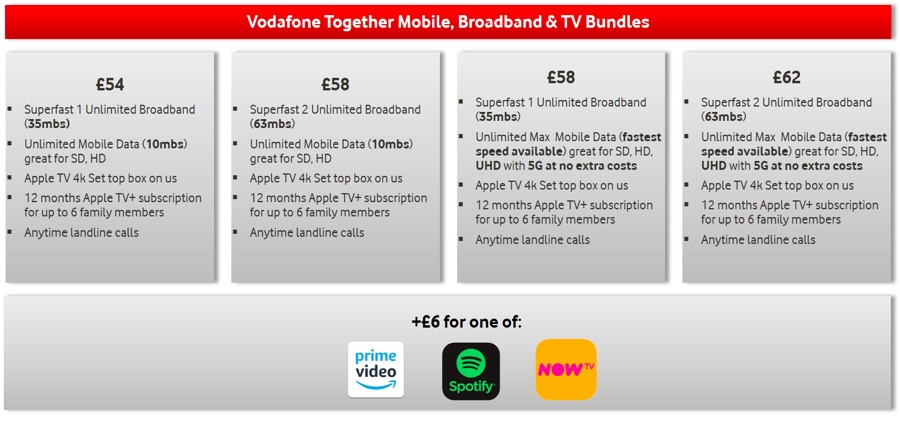 Vodafone include Apple TV 4K con alcuni piani in Regno Unito