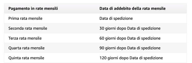 Amazon prova la vendita a rate a tasso zero