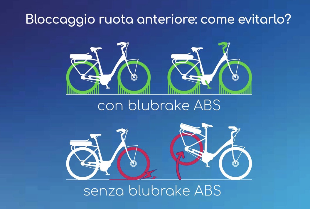 Blubrake, al CES 2020 rivoluzionario sistema ABS per e-bike Blubrake, al CES 2020 rivoluzionario sistema ABS per e-bike