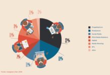 Il settore della comunicazione in Italia: un’opportunità di lavoro per giovani e donne Il settore della comunicazione in Italia: un’opportunità di lavoro per giovani e donne