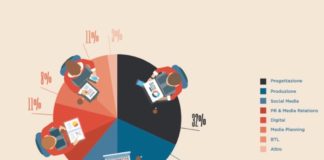Il settore della comunicazione in Italia: un’opportunità di lavoro per giovani e donne