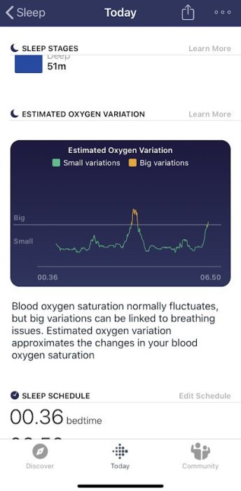 Fitbit ha attivato ad alcuni utenti la funzione di monitoraggio dell’ossigeno nel sangue