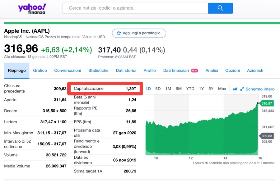 Nel 2020 Apple varrà quasi 2.000 miliardi di dollari per gli analisti ottimisti