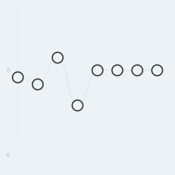 Recensione cuffie true wireless Anker Soundcore Liberty 2 Pro: fenomenali