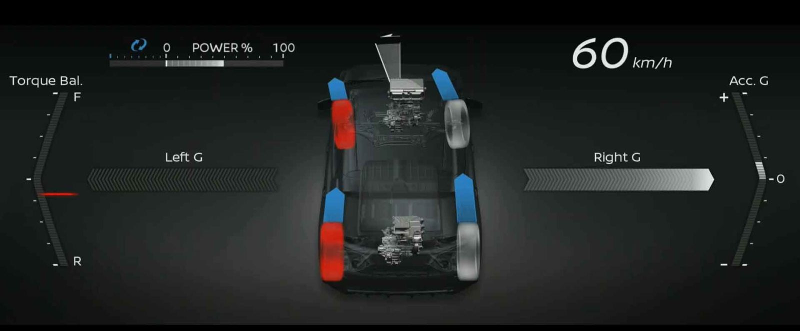 Nissan 4ORCE, tecnologia con doppio motore elettrico e trazione integrale