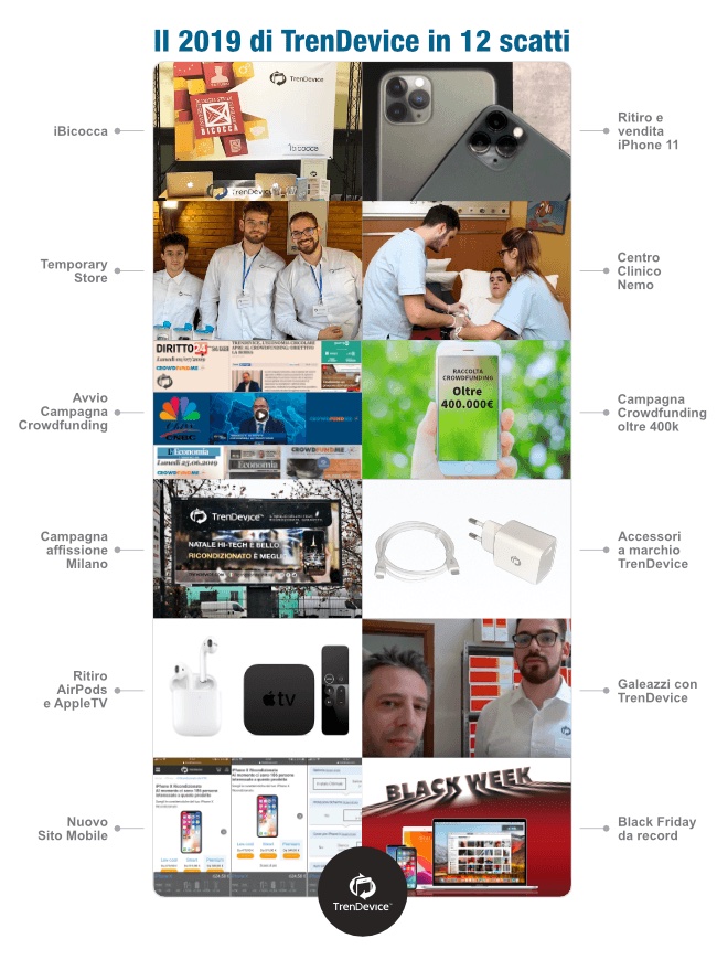 Il 2019 di TrenDevice in 12 tappe: iPhone 7 il ricondizionato più venduto Il 2019 di TrenDevice in 12 tappe: iPhone 7 il ricondizionato più venduto