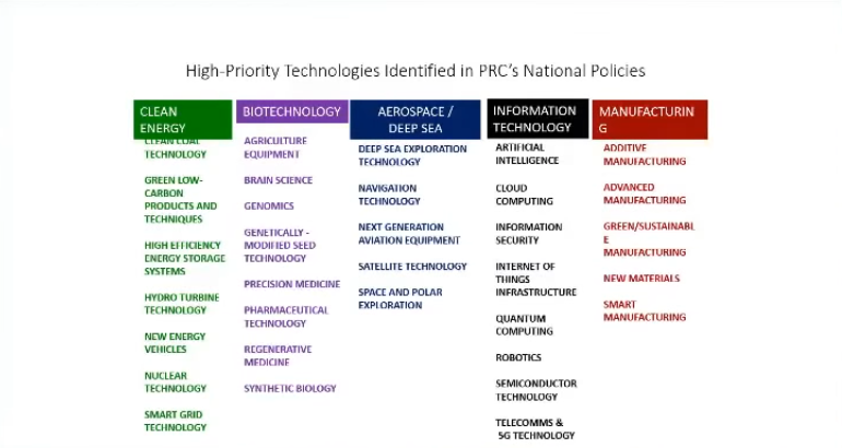L’FBI sta indagando su presunti migliaia di casi di furti di tecnologie USA da parte dei cinesi