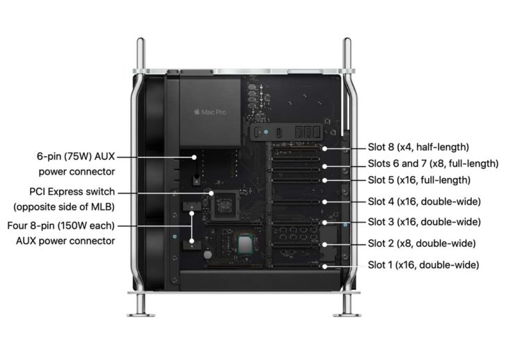 Due PDF per conoscere tutti i dettagli possibili su Mac Pro e Pro Display XDR.