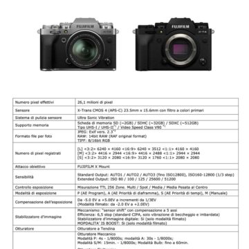 Fujifilm X-T4, la mirrorless con stabilizzatore incorporato