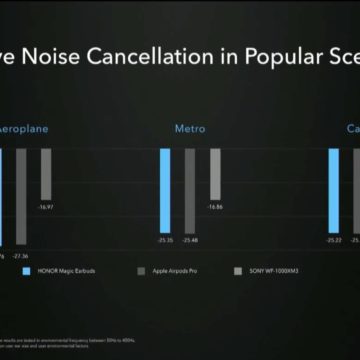 Magic Earbuds: cancellazione del rumore super per i true wireless di Honor