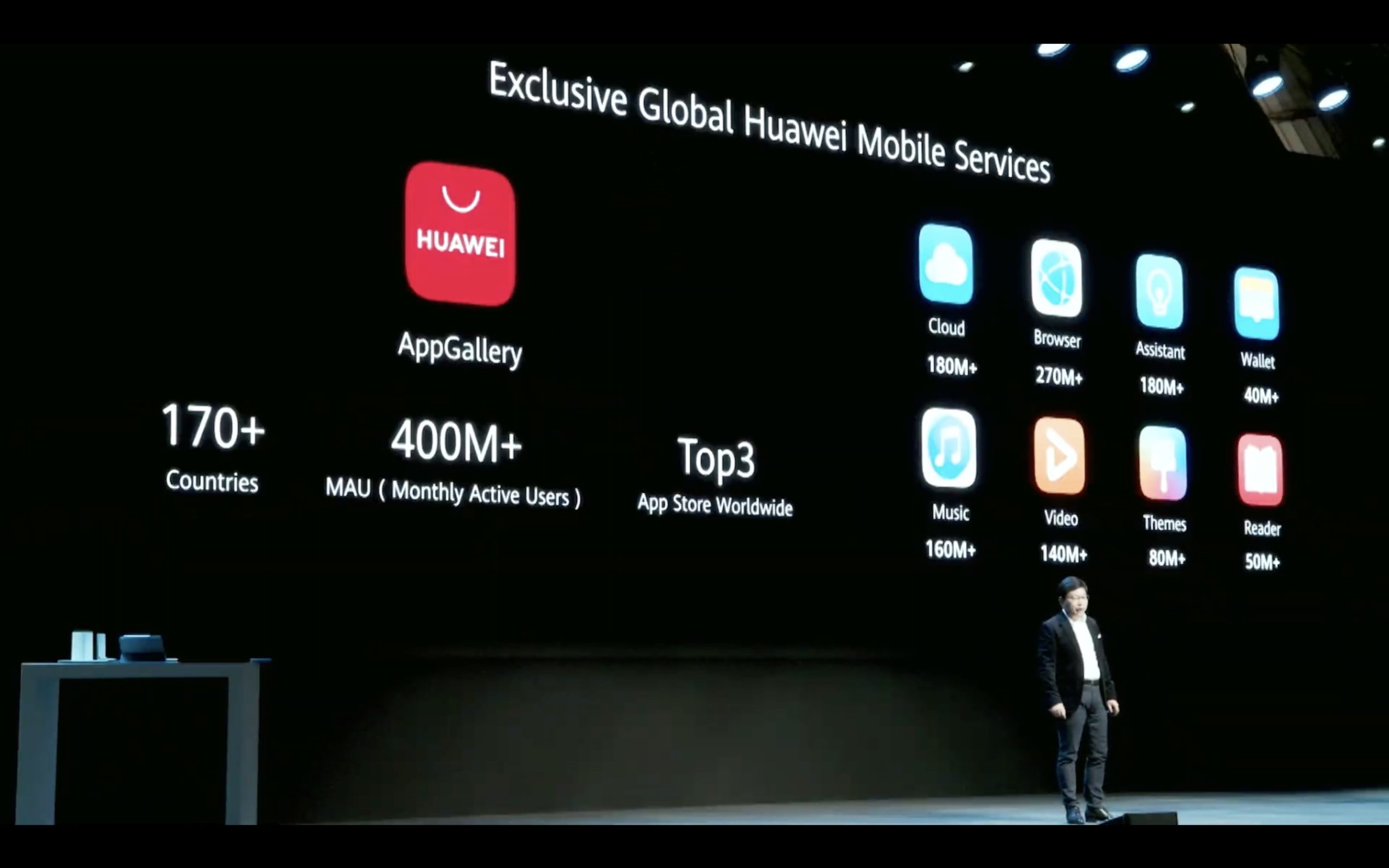 Хуавей поддерживает гугл. APPGALLERY от Huawei. Галерея Хуавей. Сервисная платформа Huawei. Huawei app Gallery кнопка.