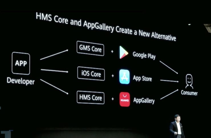 HUAWEI AppGallery diventa il terzo store di app mobili dopo quello di Google e Apple