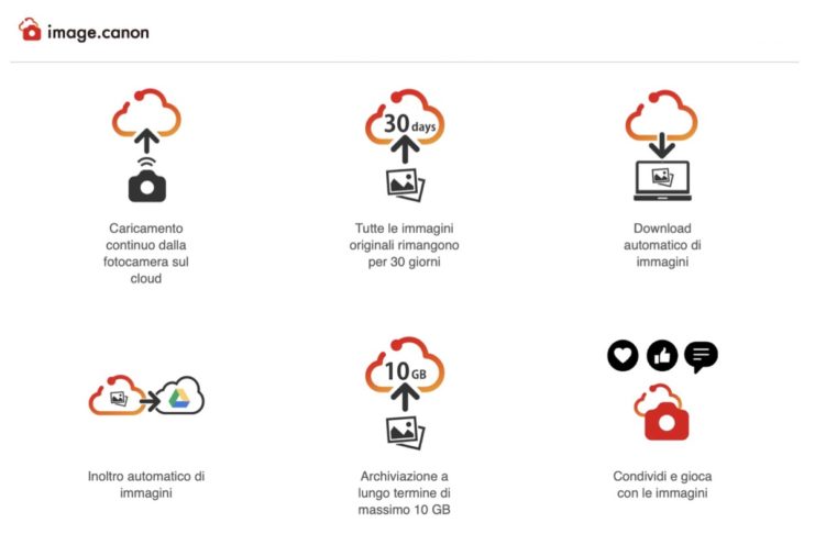 Dal Wi-Fi della fotocamera al cloud: con image.canon il servizio di archiviazione gratuito di Canon