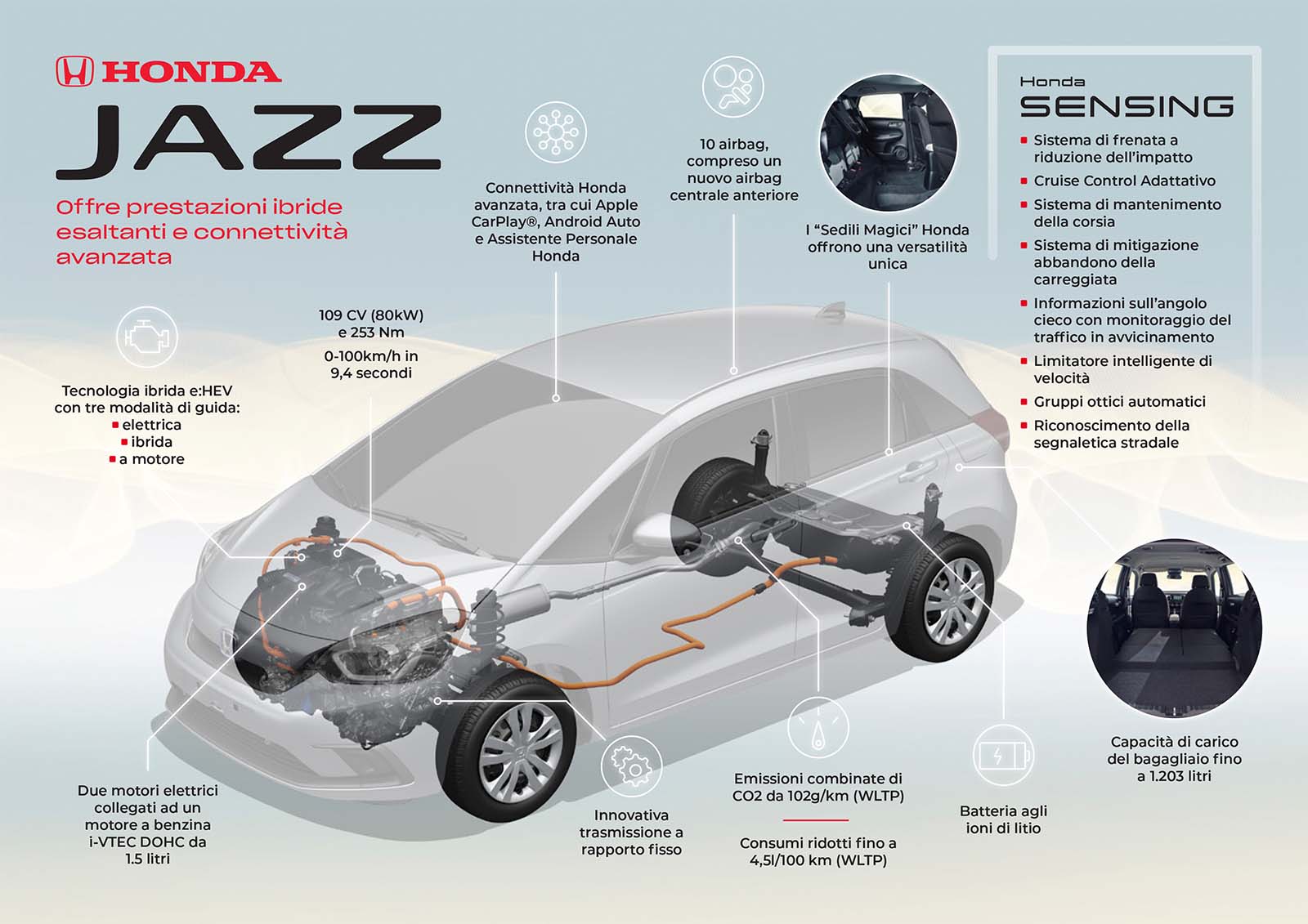 Nella nuova Honda Jazz tecnologia ibrida e:HEV con tre diverse modalità di guida