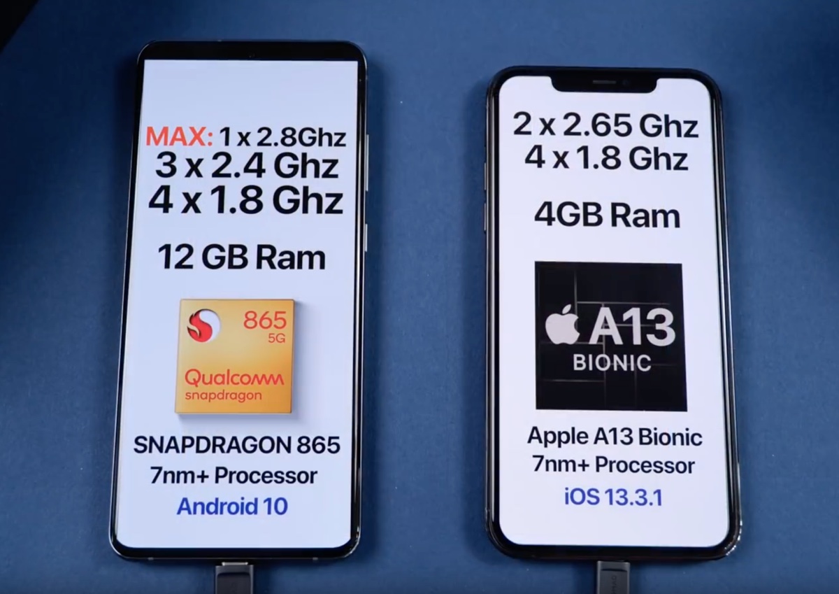 iPhone 11 Pro Max contro Galaxy S20 Ultra è il test di velocità tra titani