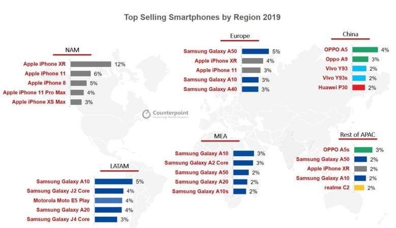 Gli iPhone economici sono i terminali più venduti al mondo
