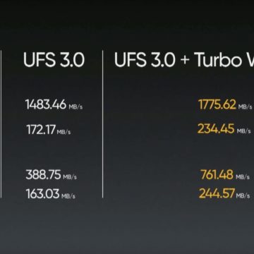 realme X50 Pro 5G: lo smartphone 5G per tutti con processore Snapdragon 865