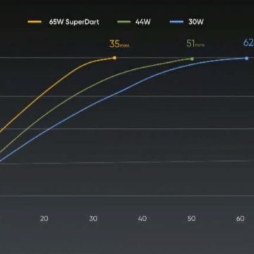 realme X50 Pro 5G: lo smartphone 5G per tutti con processore Snapdragon 865