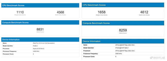 Spuntano i presunti benchmark del chip A14 di iPhone 12 Risultati Geekbench con l’A12X (a sinistra) e il presunto “A14” (a destra)