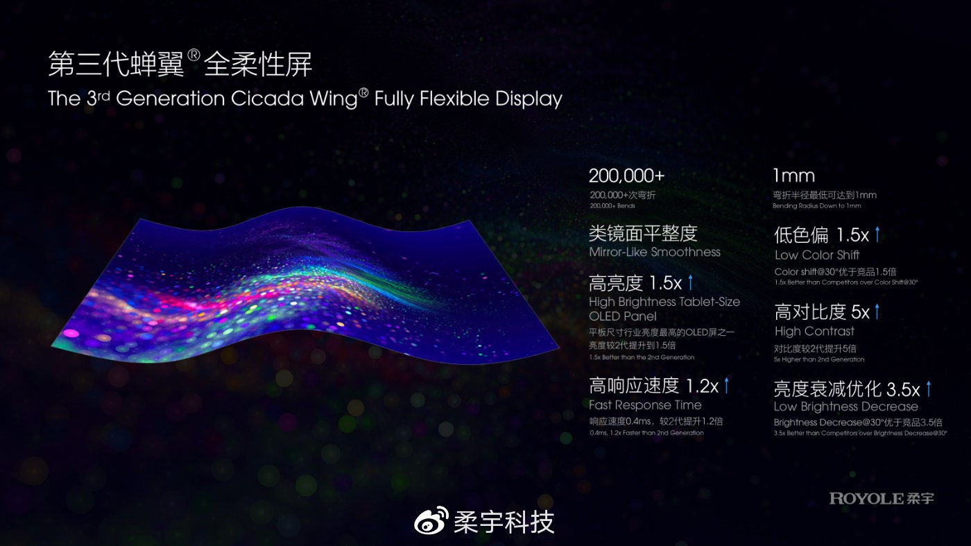 FlexPai 2 sarà il primo telefono a utilizzare il nuovo display flessibile di Royole