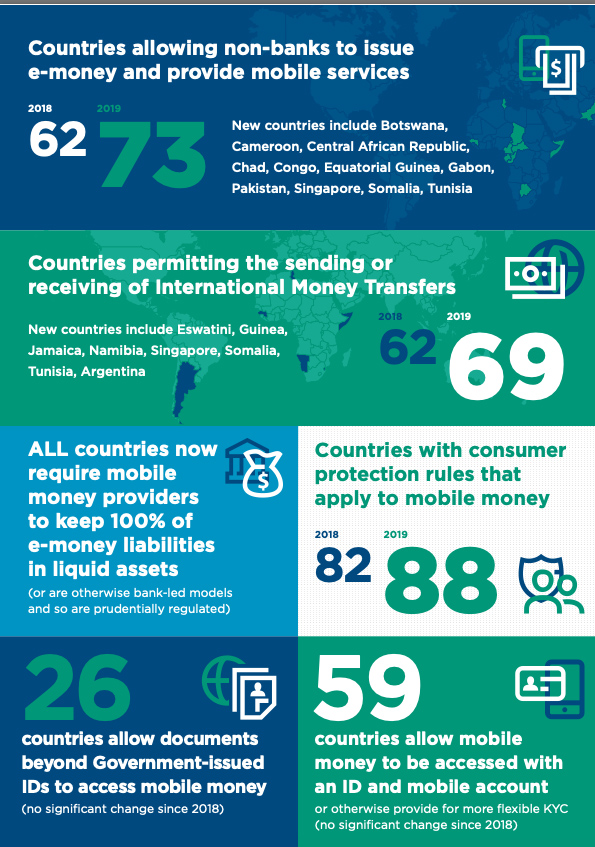 conti correnti mobili 