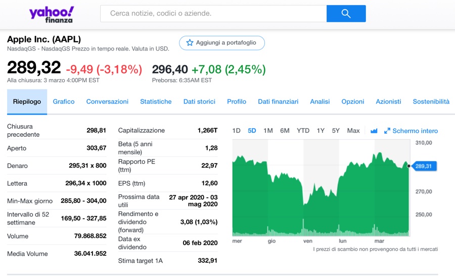 iPhone 12 sarà un super ciclo nonostante Coronavirus